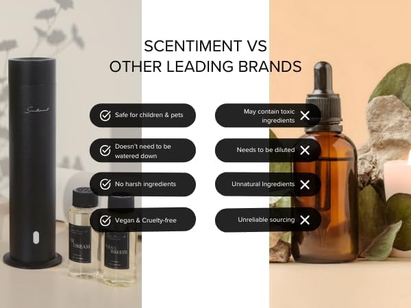Scentiment - Tabac Designer Collection Diffuser Oils | Aromatherapy Home Fragrance | Luxurious Scent with Notes of Tobacco, Cacao, Wood, 120ml