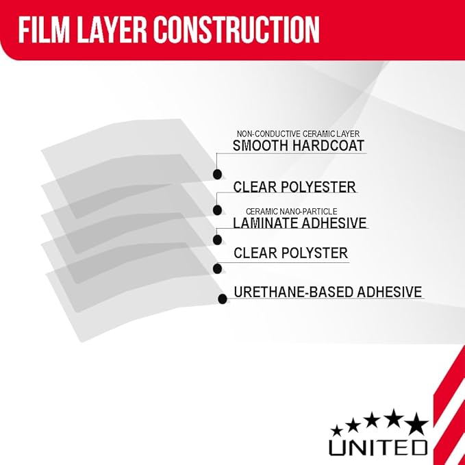 United Ceramic Pro Window Tint Car 36In x100Ft 2Ply Nano Ceramic IR-95 with 20% VLT - Outstanding Clarity & Views Window Tint for Car Home Blocks UV/IR Rays, Adhesive Film W/Lifetime Color Stability