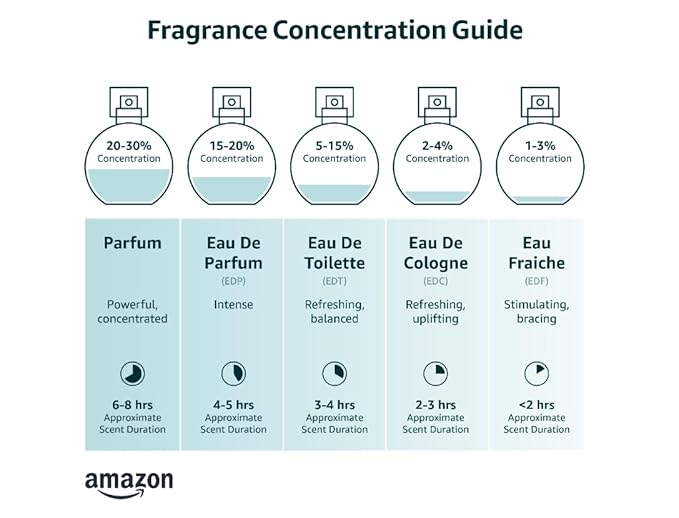 CA Perfume Impression of Black Orchid for Women Amber Floral Fragrance Long Lasting Perfumes for Women Eau De Parfum 1.7 Fl Oz 50ml