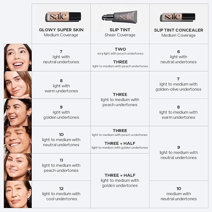 Saie Slip Tint Radiant Cream Concealer & All-Over Face Makeup - Concealer for Dark Circles, Redness & Blemishes - Lightweight Makeup Made with Hydrating Hyaluronic Acid - Shade 15 (0.17 oz)