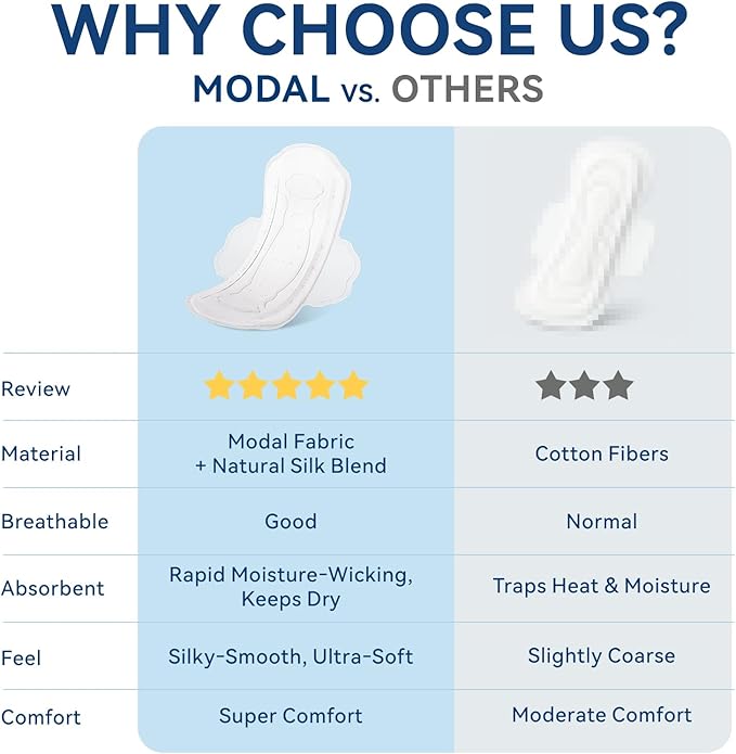 MODAL Pads for Women, Unscented Daily Thin Sanitary Pads for Period with Wings, 11.4 Inch(290 mm), Large, 24 Count