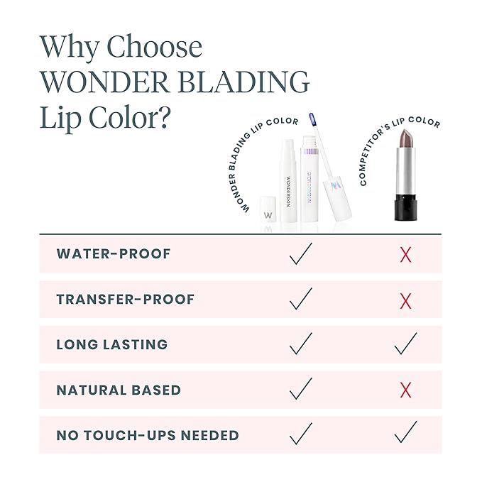 Wonderskin Wonder Blading All Day Lip Stain Peel Off Masque and Reveal Kit - Long Lasting, Waterproof Pink Lip Tint, Transfer Proof Natural Makeup Stain Kit (First Kiss)