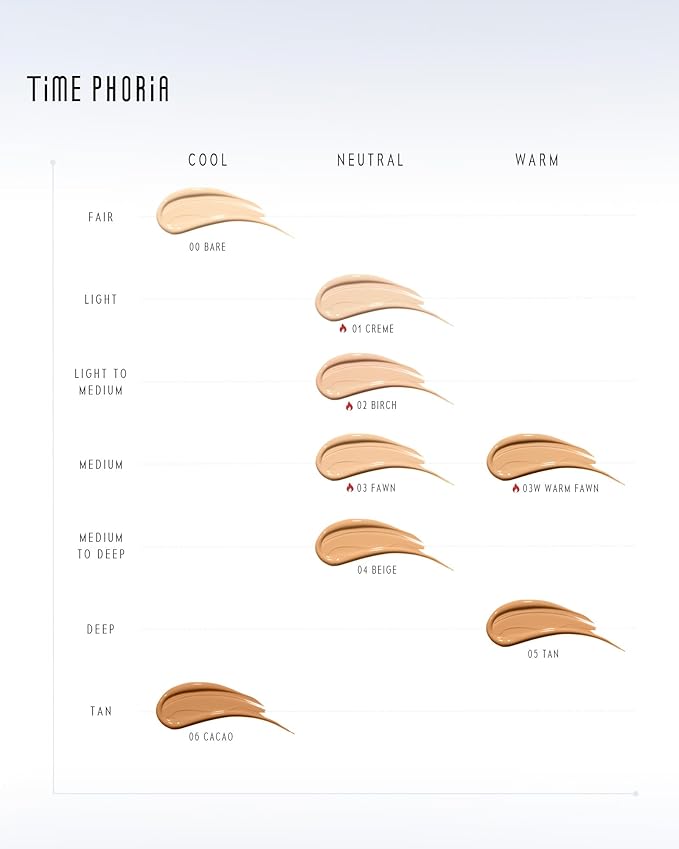TIMELESS LUMINA MATTE PERFECTION CUSHION | Full Coverage, Weightless, Skin fit, Velvety Matte Finish, Oil-Control Waterproof Fondation, Sweatproof Flawless BB Cream CC (05 TAN)