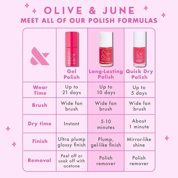 Olive & June Long Lasting Nail Polish | Plump Gel-Like Finish No Lamp Needed | Lasts up to 10 days | Salon-Quality at Home | 15-Free Vegan Cruelty-Free Chip-Resistant Shine | Ruby Shimmer Metallic Red
