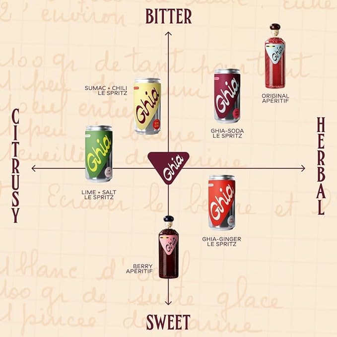 Ghia Non-Alcoholic Le Spritz | Variety 16-Pack | Canned Mocktail & Cocktail Mixer, Zero Proof Sparkling Apéritif with Soothing Herbal Extracts | No Sugar, No Artificial Flavors, Caffeine-Free (Lime & Salt, Soda, Ginger, Sumac & Chili)