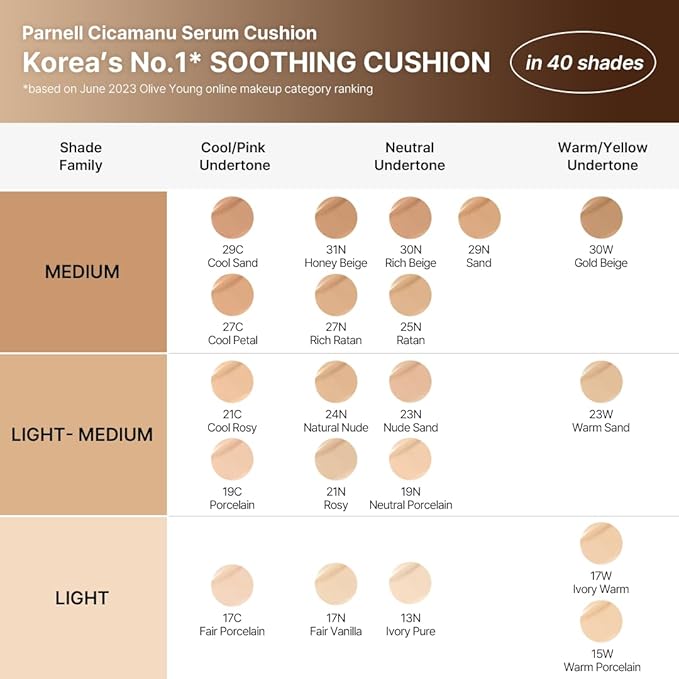Parnell Cicamanu Serum Cushion - Moisturizing Foundation for Soothing, Coverage, Glass Skin and Lightweight for Sensitive and Dry Skin Pearl Skin (0.52 Fl Oz) (37N Truffle)