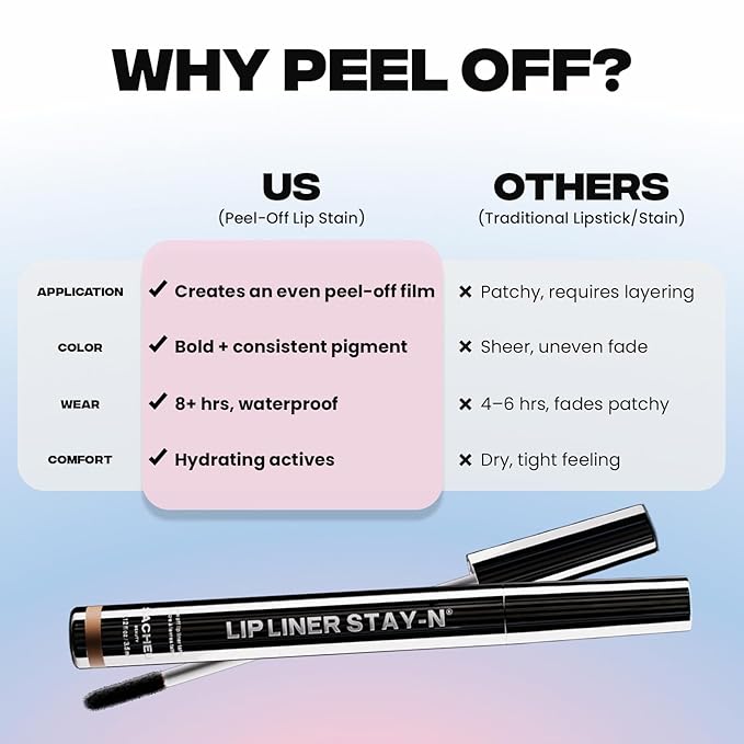 Sacheu Lip Liner STAY-N Peel Off Lip Stain — Long Lasting Matte Lip Tattoo Transfer Proof Lipstain Infused with Hyaluronic Acid & Vitamin E for All Skin Types — Vegan & Cruelty-Free, nOOHde