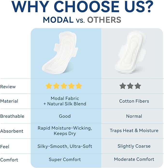 MODAL Heavy Flow Pads for Women Overnight, Unscented Sanitary Pads for Period with Wings, 16.5 Inch(420 mm), Extra Heavy Overnight, 16 Count