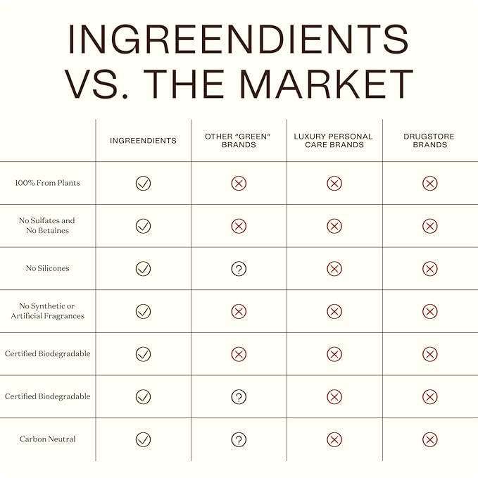 Ingreendients Non Toxic Vegan Shampoo with Organic Ingredients, Apple Cider Vinegar & Tea Tree Oil - Sulfate Free, Color Safe, Paraben Free, Gluten Free, Cruelty Free, pH Balanced