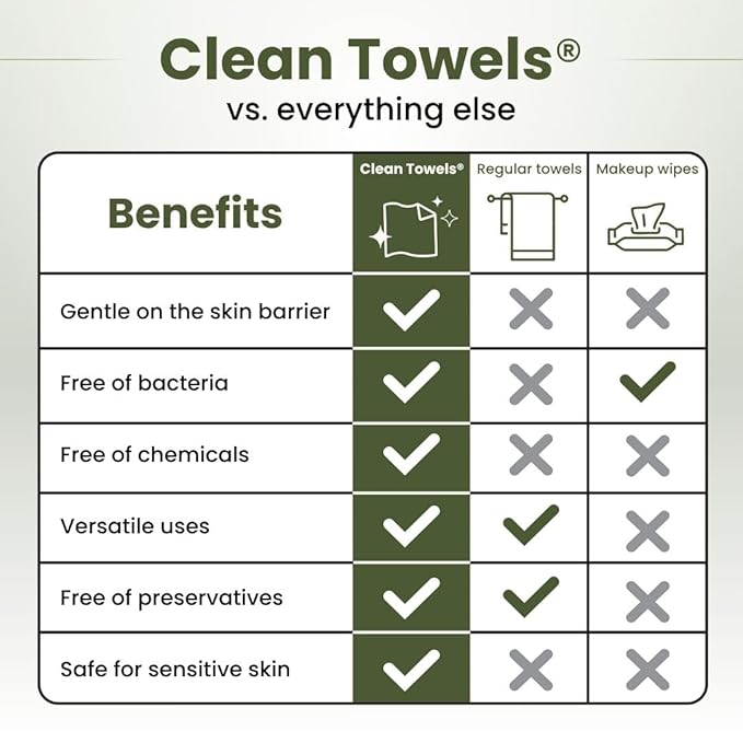 Clean Skin Club Bamboo Viscose Clean Towels® XL 100% USDA Biobased Face Towel, Disposable Face Towelette, Makeup Remover Dry Wipes, Ultra Soft, 50 Ct, 1 Pack