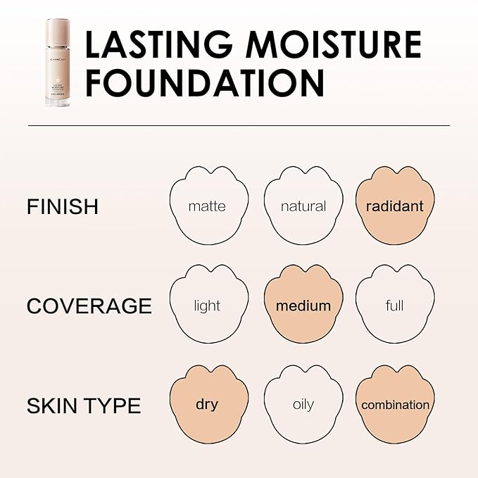 CARSLAN Lasting Moisture Foundation, 24H Longlasting Medium Coverage Dewy Finish Face Makeup, Poreless, Lightweight, Hydrating Liquid Foundation For Dry Skin, M01
