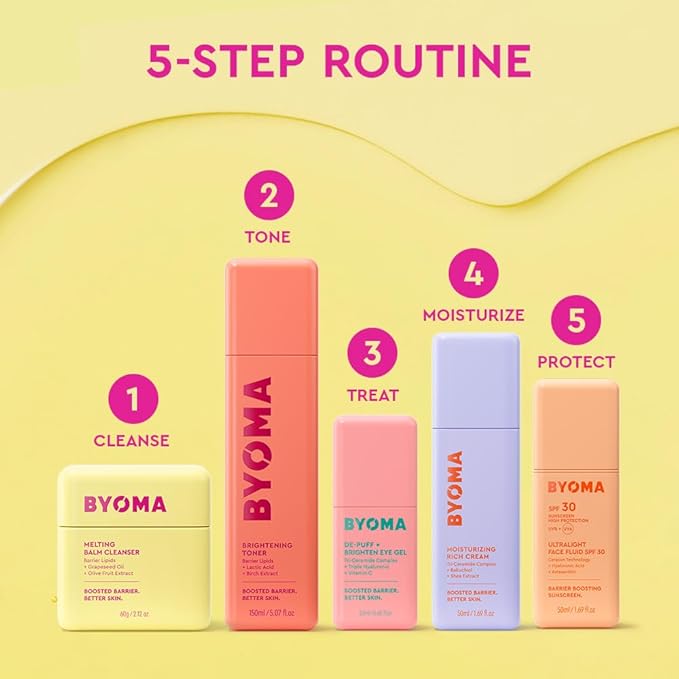 BYOMA De-Puff + Brighten Eye Gel - Lightweight Gel Eye Cream for Dark Circles, Puffiness & Wrinkles - Under Eye Cream With Hyaluronic Acid & Vitamin C - Barrier Repair Skincare - 0.68 fl. oz