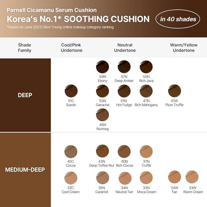 Parnell Cicamanu Serum Cushion 47N Rich Mahogany 0.52 fl oz | Hydrating Serum Foundation for Soothing, Pore Blurring & Radiant Glass Skin | Lightweight Korean Cushion for Sensitive Skin | K-Beauty