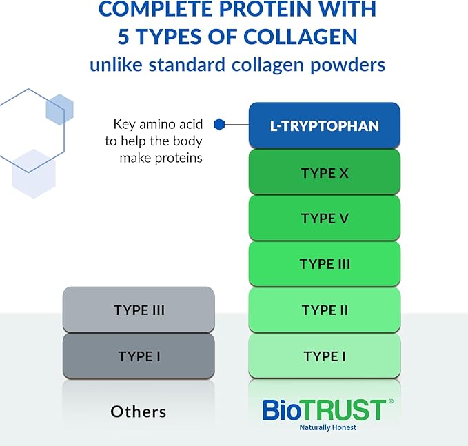 BioTrust Ageless Multi Collagen Peptides Powder – 5 Types (I, II, III, V, X) – Fruit Punch Collagen Powder for Women & Men – Hydrolyzed Protein – Grass Fed Beef, Fish, Chicken, Eggshell Membrane