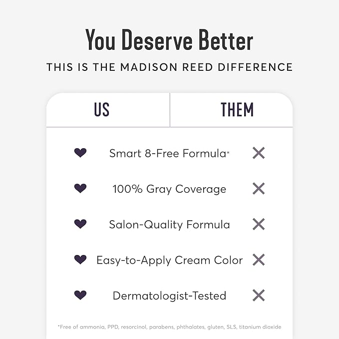 Madison Reed Radiant Hair Color Kit | 10NGV Light Golden Blonde (Amalfi Blonde) for 100% Gray Hair Coverage | Dimensional Salon-Quality Permanent Hair Dye | PPD-Free & Ammonia-Free | 1 Pack
