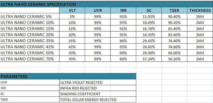 United Ultra Ceramic Window Tint 2PLY Nano Ceramic Film 15% 36Inch (Width) x 100Feet/Roll with High Heat Rejection 80-95% IRR - Car Window Tint Blocks UV/IR Rays Color Stability Adhesive Film