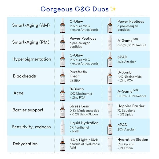 Geek & Gorgeous - C-Glow - 15% Vitamin C + Ferulic acid & Vitamin E Serum, protects against environmental damage, boosts collagen & evens skin tone - all skin types, 1 oz