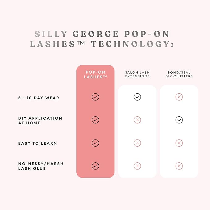 Silly George Pop-On Lashes - DIY 1-Step Pre-Glued Faux Eyelash Clusters, Natural Look Extensions, Black - Flutter, 5-7 Pair Set, Pack of 60 Clusters