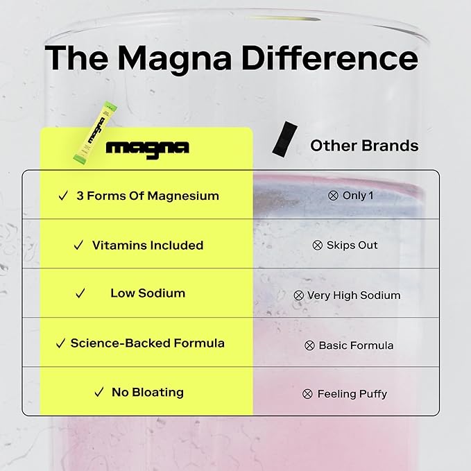 MAGNA Electrolytes Powder Drink Mix for Hydration, Energy & Focus Support with Magnesium L Threonate, Sodium, Potassium, Vitamin D, B6 & B12, Sugar Free, Variety Pack Flavor, 14 Servings