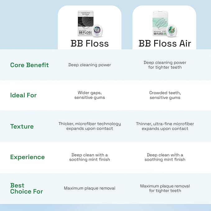 Brushmo Black Floss (BBFloss) - Expanding Floss, Gum-Friendly Soothing Mint Dental Floss, Natural Vegan Wax to Remove Plaque from Teeth, Dentist Designed PTFE & PFAS Free Oral Care, 3 Spools, 163 yd