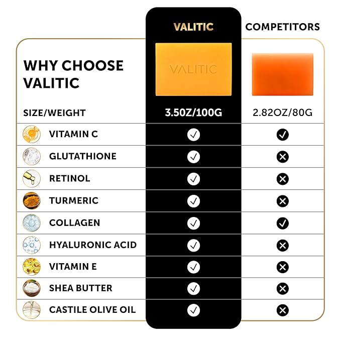 VALITIC Kojic Acid Soap for Hyperpigmentation - with Glutathione, Collagen & Vitamin C - Natural Soap Bars with Turmeric - Original Japanese Complex for Dark Spot Correction - 2 Pack