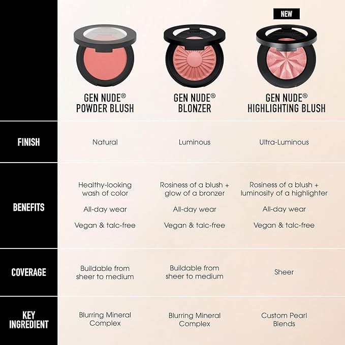 bareMinerals Gen Nude Highlighting Blush, Mauve Glow