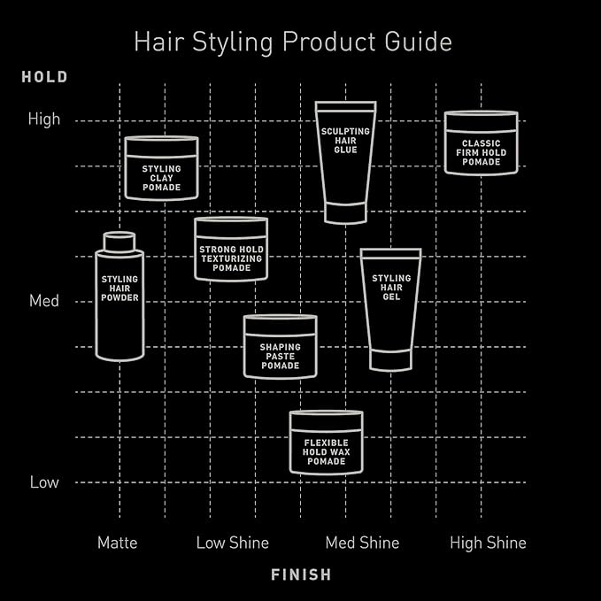 Brickell Men's Products Hair Styling Clay Pomade For Men, Natural & Organic with Strong Hold & Matte Finish, Product for Modern Hairstyles, 2 Ounces, Scented