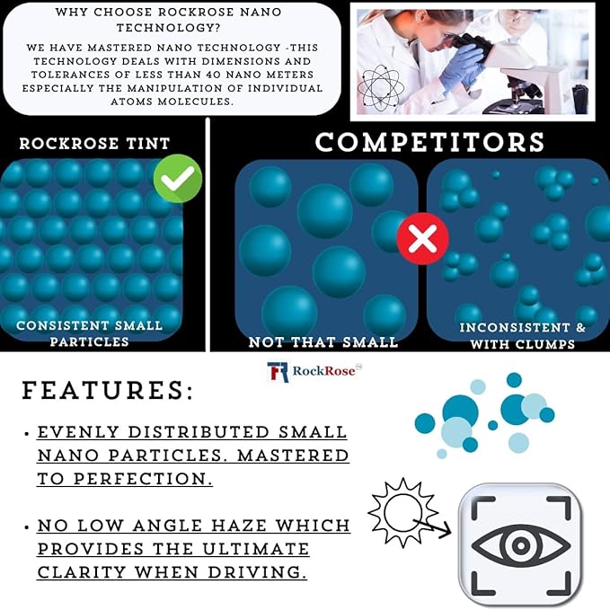 RockRose 35% Nano Ceramic Car Window Tint 40 in x 15FT 2PLY Privacy Film Heat Block, 99% UVR, and 85% IRR Block for Auto or Home Strong Adhesive, Easy Shrink, Plotter Friendly - Charcoal