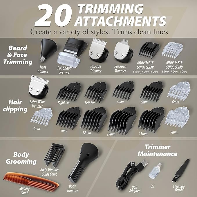 Beard Trimmer, 21 Piece All-in-One Mens Grooming Kit and Hair Clipper, Nose, Ear,Body and Face, Electric Razor with USB Recharge Dock