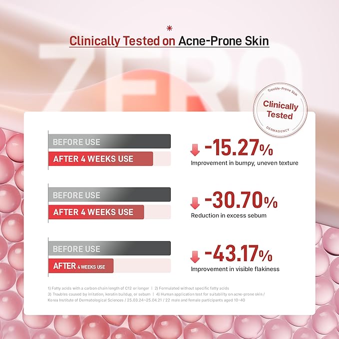 Zeroca 81 Korean Calming Cream for Acne-Prone & Sensitive Skin – Lightweight and gentle daily soothing moisturizer, Controls Sebum, Deeply Hydrates & Smooths Texture (2.02 fl.oz. 60 ml)