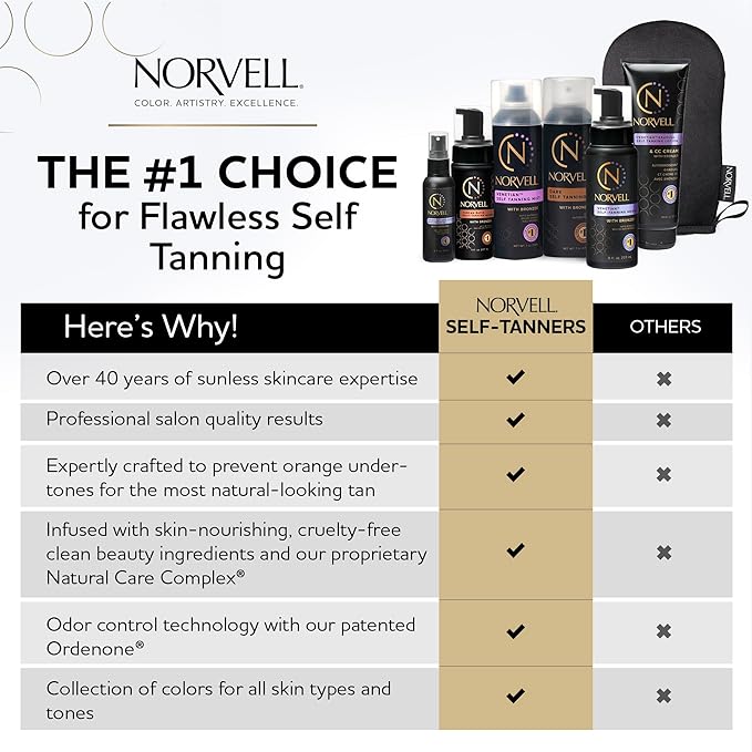 Norvell Essentials Clear Self Tanner Water Mousse 5.8 fl oz Raspberry Almond – Lightweight Self Tanning Foam for Streak Free Natural Fake Tan, Body Bronzer with Vitamin C & E