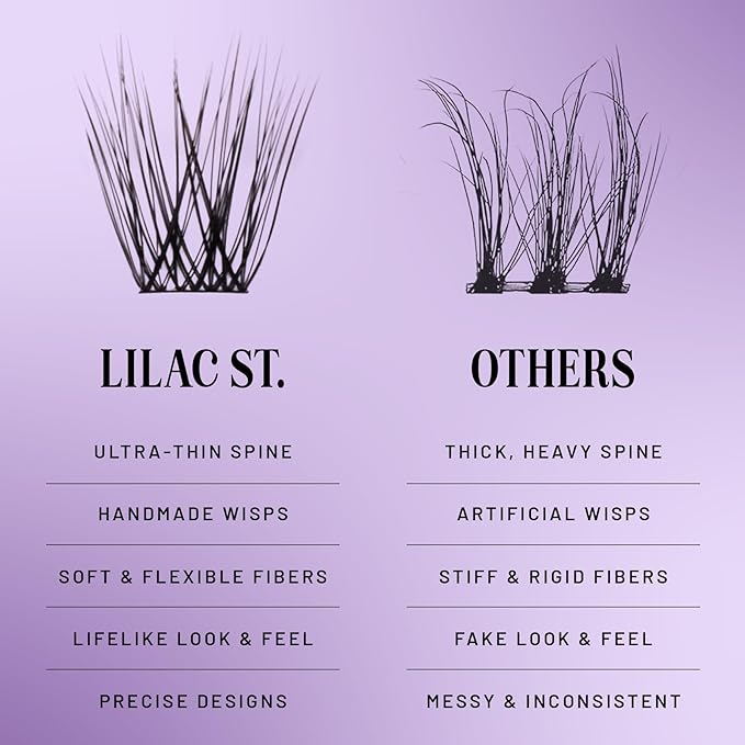 Lilac St - Volume Dramatic Faux Eyelash Clusters (14mm) - Dense & Distinctive Look - DIY Lash Extension Wisps - Lightweight & Lifelike - Lasts 10 Days - Korean Silk - Cruelty Free, Vegan - 10 Lashes