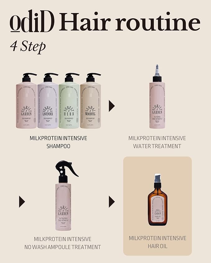 Milk Protein Intensive Perfume Hair Oil - Korean Anti Frizz Nourishing & Smoothing Hair Serum - Natural Green Herb Scent - with 10,000ppm Argan Oil & 6 Plant-Based Oils, 3.38 fl.oz.