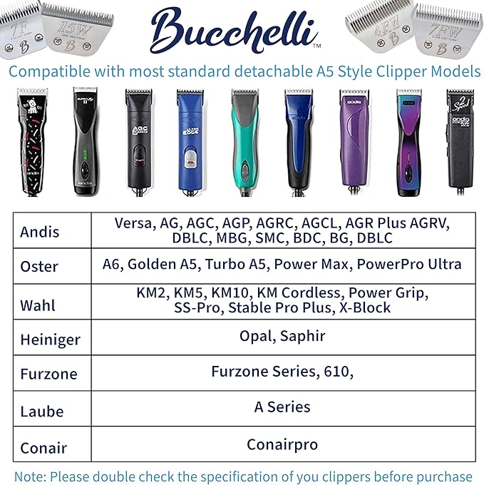 Detachable A Series Wide 6f Blade Dog Grooming Cuts Length 3/16" - 4.8mm Japanese High Carbon Steel Dog Grooming Blade Supplies | Detachable Blade Clippers (Compatible A5 Series(B6FW)