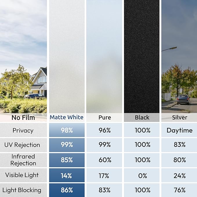 rabbitgoo Window Privacy Film, Non-Adhesive Frosted Glass Window Film for Bathroom, Static Cling Heat Blocking Stickers for Home Indoor Opaque Frosting Coverings House Tint, Matte White 35.4" x 157"