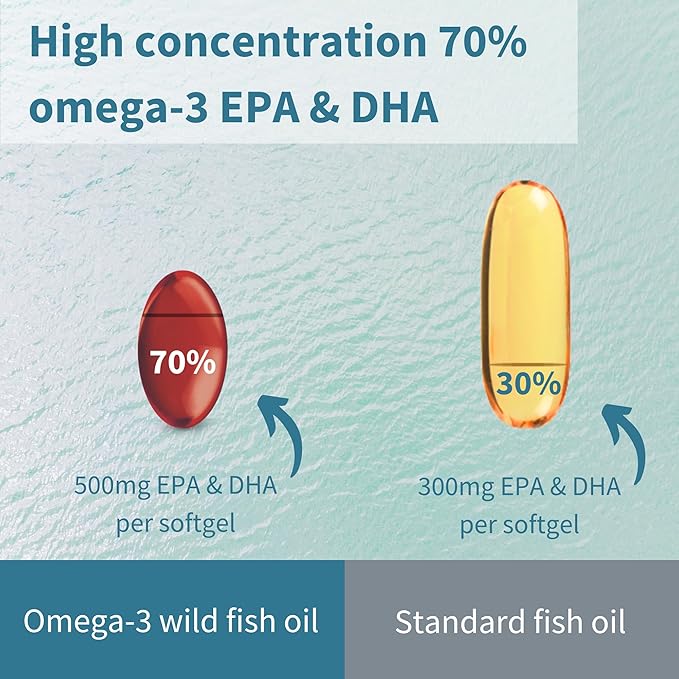 Igennus Ultra Pure Omega 3 Triglyceride rTG Wild Fish Oil 1360mg, IFOS Certified, EPA DHA 1000mg Plus Astaxanthin, Non-GMO, for Men & Women, 180 Softgels
