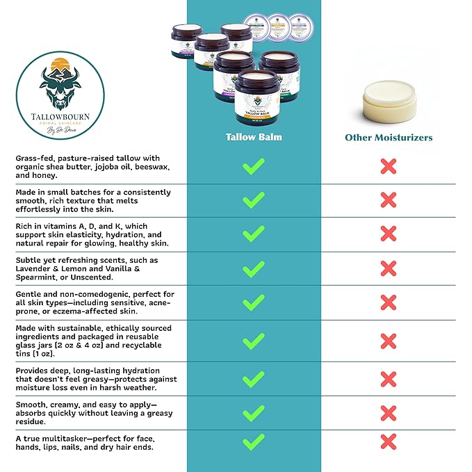 Dr. Dave's Primal Essence Grass Fed Beef Tallow Balm for Face and Body with Shea Butter, Organic Jojoba Oil, Honey, and Beeswax – Beef Tallow for Skin – Vanilla and Spearmint – 4 oz