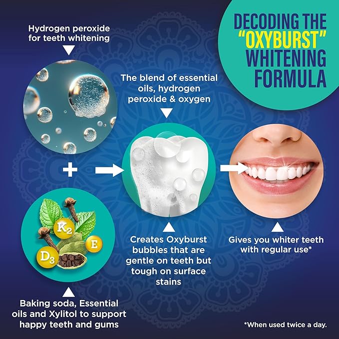 GuruNanda Teeth Whitening Dual Barrel Oxyburst Mouthwash - Alcohol & Fluoride Free, Hydrogen Peroxide to Promote Whiter Teeth - Wild Mint - 32 Fl Oz
